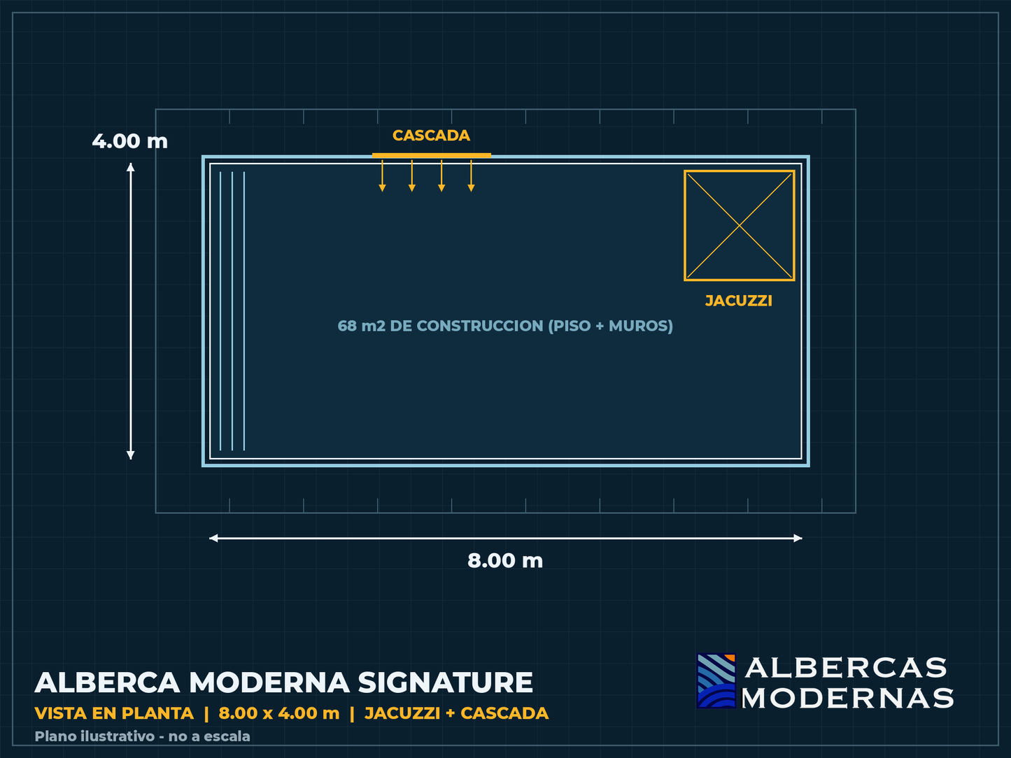 Plano ilustrativo en planta — Alberca Moderna Signature 8.00 x 4.00 m con jacuzzi y cascada