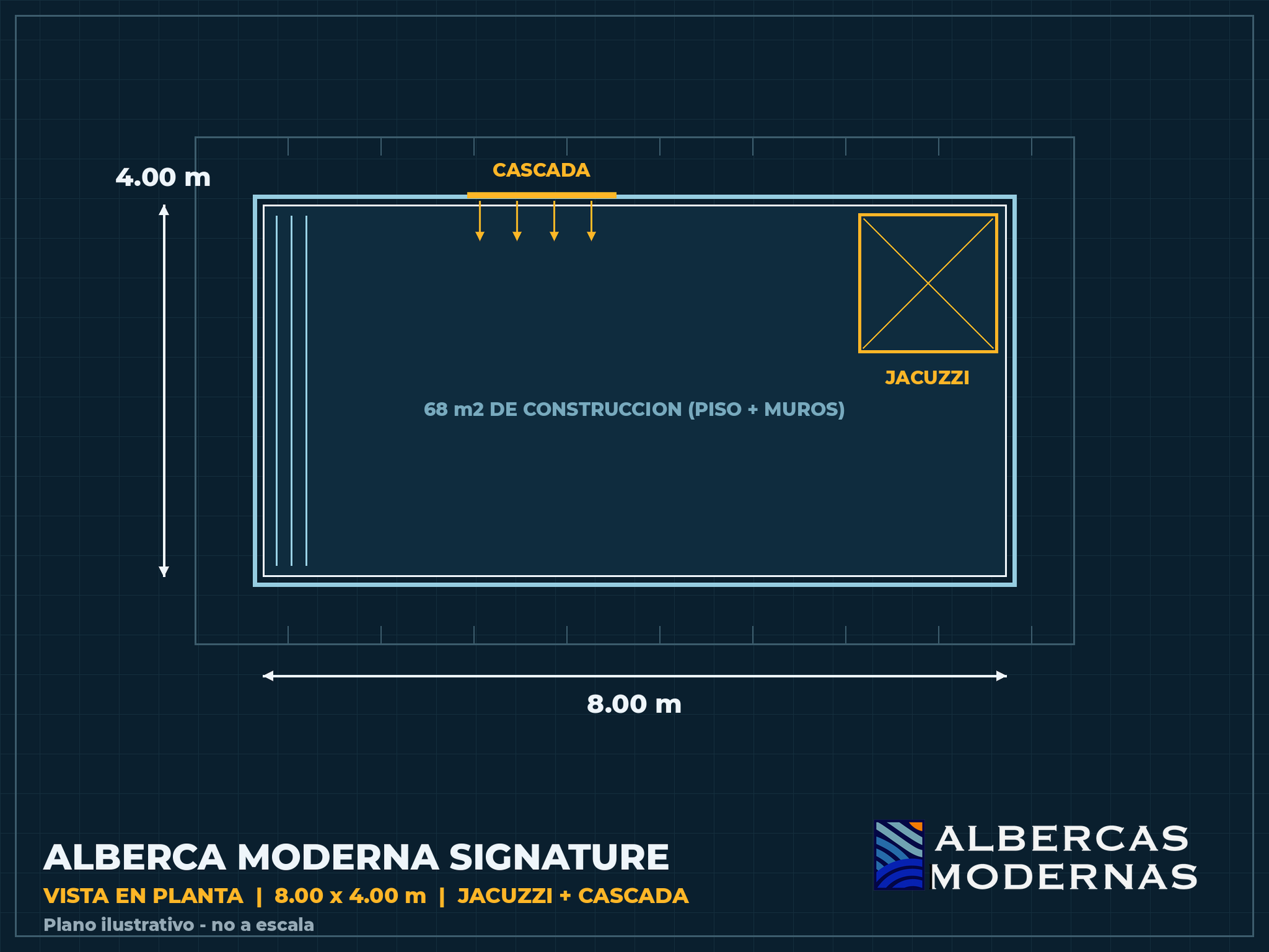 Plano ilustrativo en planta — Alberca Moderna Signature 8.00 x 4.00 m con jacuzzi y cascada